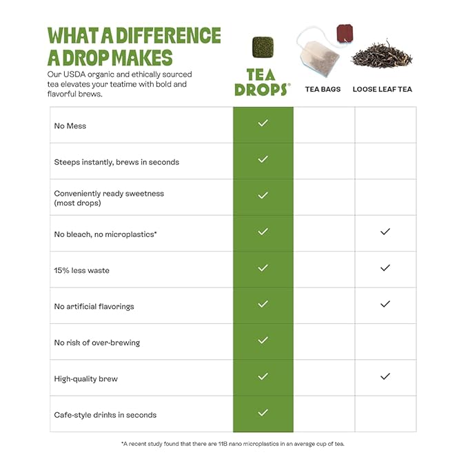 Tea Drops Lightly Sweetened Organic Tea Bulk Box | Matcha Green Tea | Iced or Hot Bagless Instant