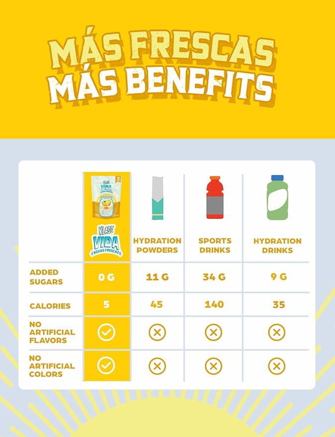 Electrolyte Drink Mix ??Pineapple Agua Fresca Flavor | Sugar-Free Hydration Powder with Coconut