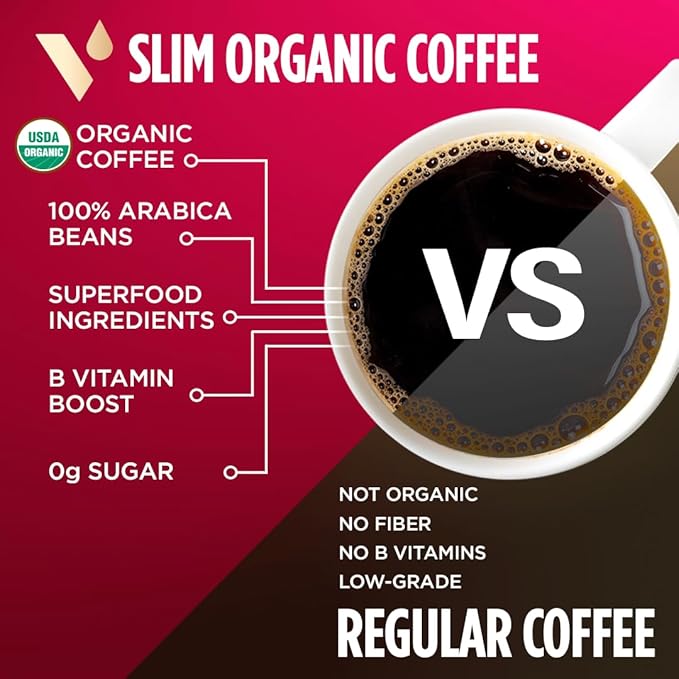 VitaCup Slim Organic Coffee Pods, Diet Support with Ginseng, Garcinia, B Vitamins, Bold Medium Dark