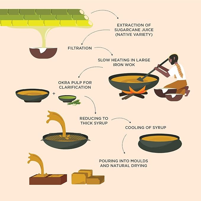 Jaggery Powder made from Juiciest Sugarcane | No Sulphur, No Chemicals | Best Alternative of Sugar