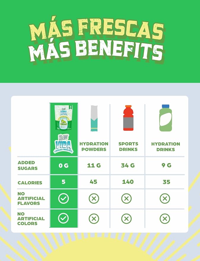 Electrolyte Drink Mix ??Cucumber Limeade Agua Fresca Flavor | Sugar-Free Hydration Powder with