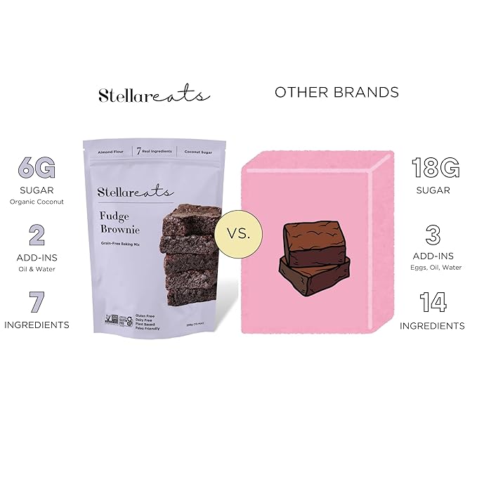 Stellar Eats Grain?멑ree Fudge Brownie Baking Mix | Gluten?멑ree, Dairy?멑ree, Plant?멊ased