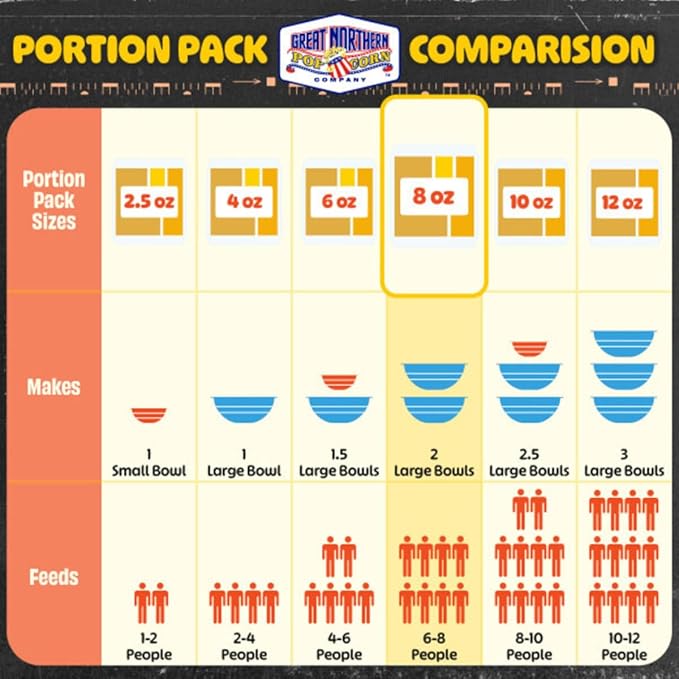 8oz Popcorn Machine Popcorn Packets - All-in-One Movie Theater Style Popcorn Kernels, Salt, and Oil
