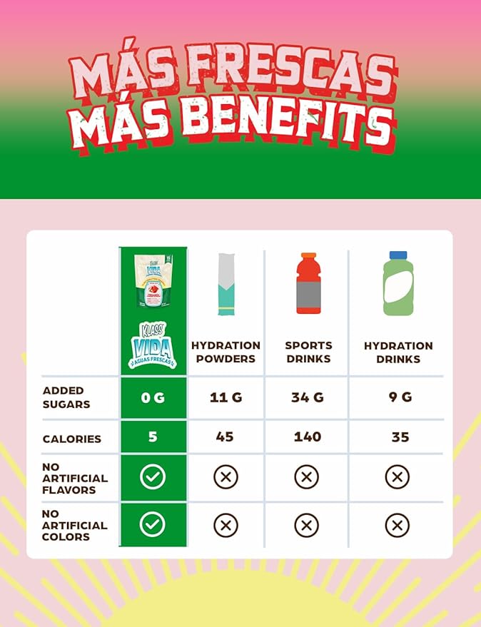 Hydration + Energy Sugar-Free Powder Packets |Electrolyte Agua Fresca Drink Mix, Caffeine &