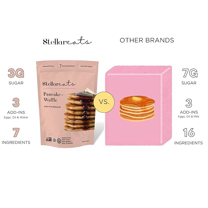 Stellar Eats Grain-Free Pancake & Waffle Mix | Gluten-Free, Dairy-Free, Plant-Based, Paleo-Friendly