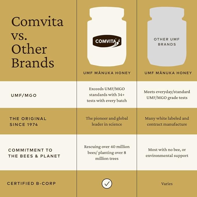 Comvita Manuka Honey UMF 15+ (MGO 514+) - Raw Manuka Honey New Zealand, Pure & Unpasteurized