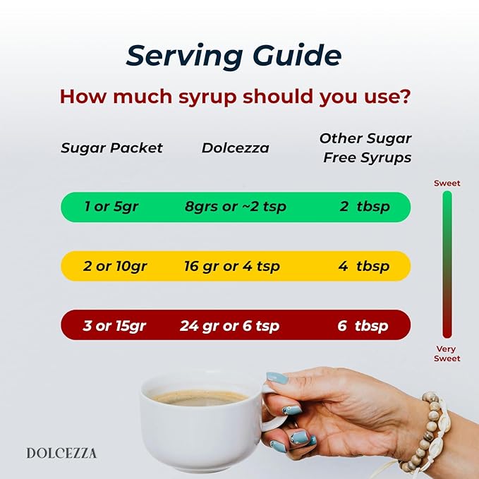 Dolcezza Vanilla Allulose Syrup, All Natural Low Sugar Sweetener for Coffee, Mixed Drinks and