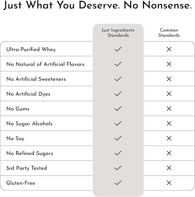 JUST INGREDIENTS Vanilla Bean Protein Powder ??20-Serving Blend with 100% Grass-Fed Whey & Organic