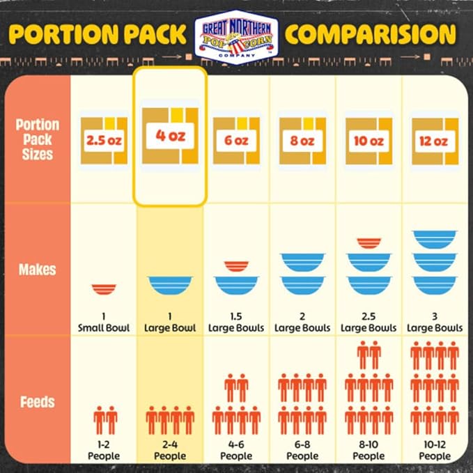 4oz Popcorn Machine Popcorn Packets - All-in-One Movie Theater Style Popcorn Kernels, Salt, and Oil