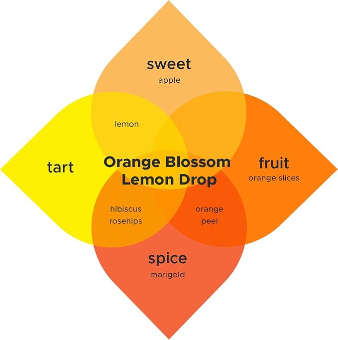 Kombucha.com Orange Blossom Lemon Drop Brew Booster ??Premium Botanical Flavor Enhancer for Home