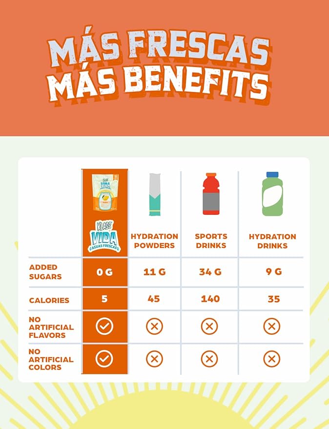 Hydration + Immunity Electrolyte Drink Mix ??Cantaloupe Agua Fresca Flavor | Sugar-Free Powder with