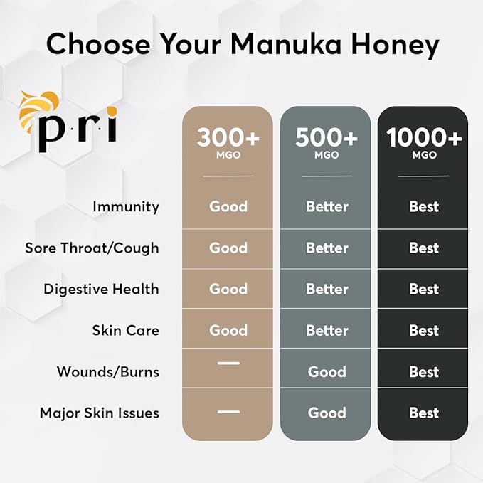 P.R.I Manuka Honey MGO 1000+, 1.1LB High Strength - Raw Manuka Honey (500g Jar)