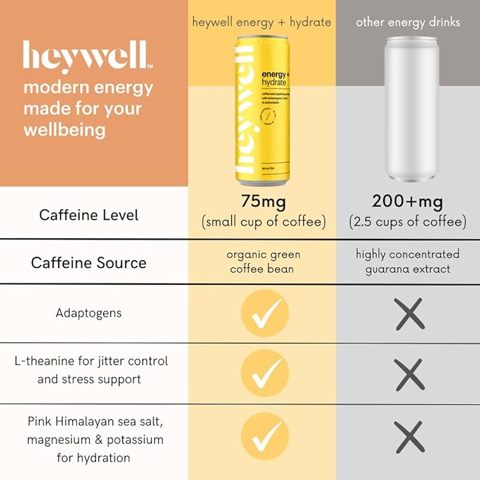 Heywell Sparkling Adaptogenic, Water Energy and Focus, Energy Variety Pack, 12 Fluid Ounce (Pack of