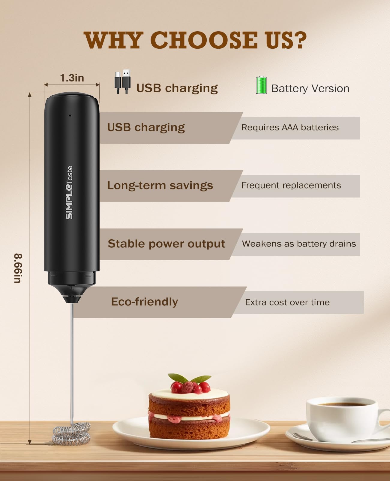 SIMPLETASTE Rechargeable Milk Frother Handheld Dual Coil Whisk Head Mixer