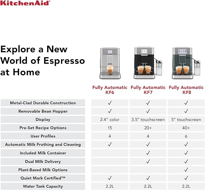 KitchenAid Fully Automatic Espresso Machine KF6, KES8556PL, Porcelain White