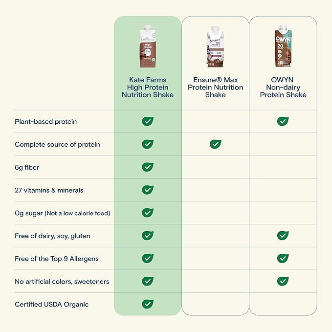 KATE FARMS Organic High Protein Chocolate Nutrition Shake, 25g Protein, 6g Fiber, 27 Vitamins and