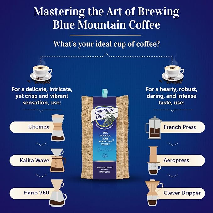 PREMIUM PLANTATION BLUE TRADITION CLASS EXPERIENCE 100% Jamaica Blue Mountain Coffee Medium Roasted