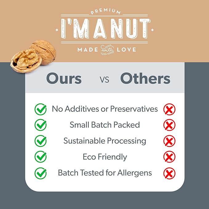 Premium Raw Chopped Walnuts 64oz (4 lb) - 100% Natural, No-PPO, Non-GMO, Batch-Tested Gluten &