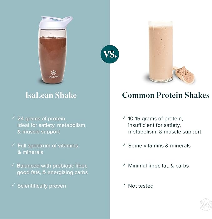 IsaLean Protein Shake - Complete Superfood Meal Replacement for Maintaining Healthy Weight and Lean