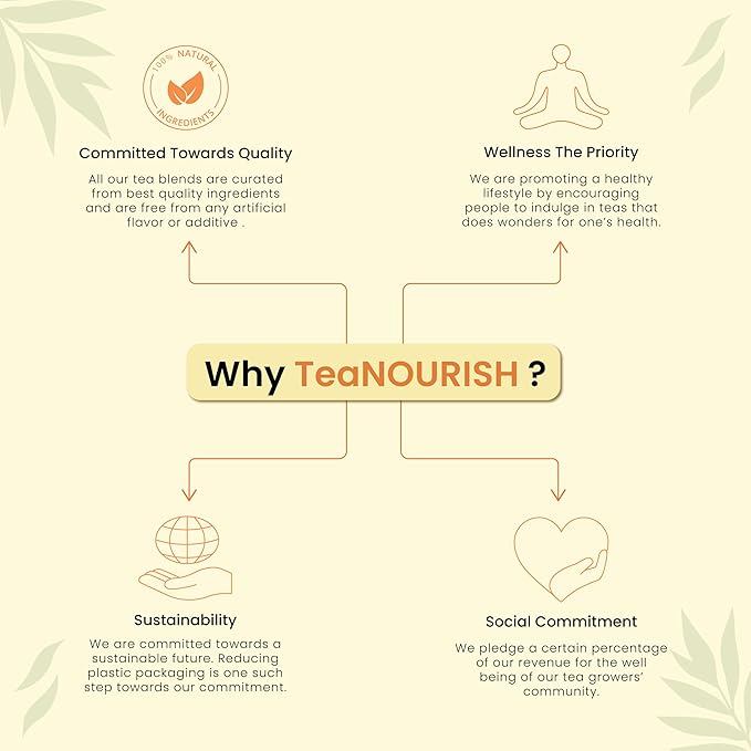 TeaNOURISH Darjeeling Masala Oolong Tea | Darjeeling Loose Leaves | Blended with Cardamom