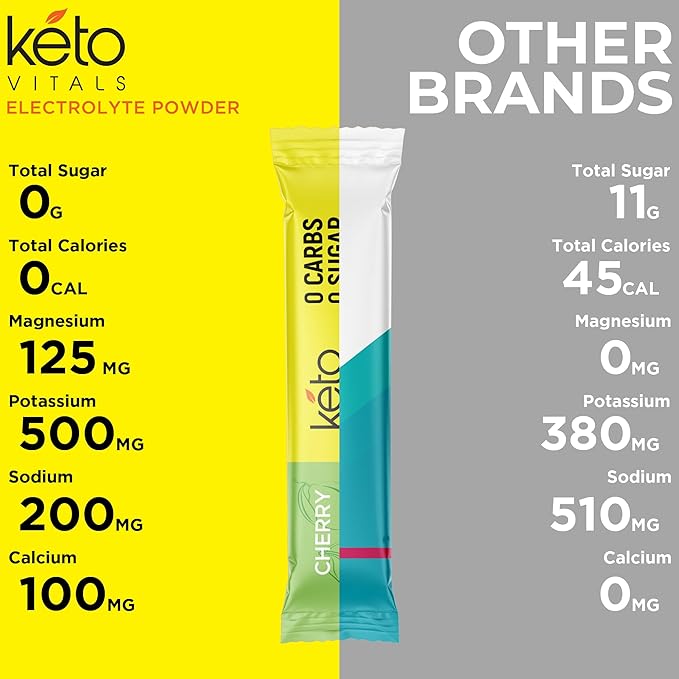 Keto Vitals Tropical Keto Electrolytes Powder No Sugar - Keto Electrolytes Stickpacks with