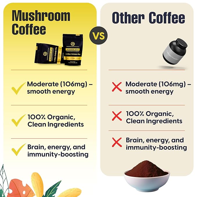 Lifecykel Mushroom Coffee – Arabica Blend with Lion’s Mane, Chaga Extract, Cordyceps & Kakadu Plum