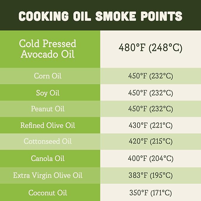 AVA JANE'S KITCHEN - Extra Virgin Avocado Oil - 100% Cold Pressed, Natural, & Unrefined - 480째F