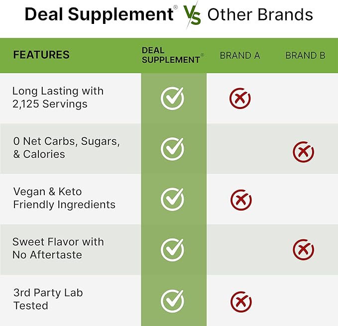 Organic Stevia Extract Powder, 12oz ??Natural Sweetener & Sugar Substitute ??Pure Stevia Leaf