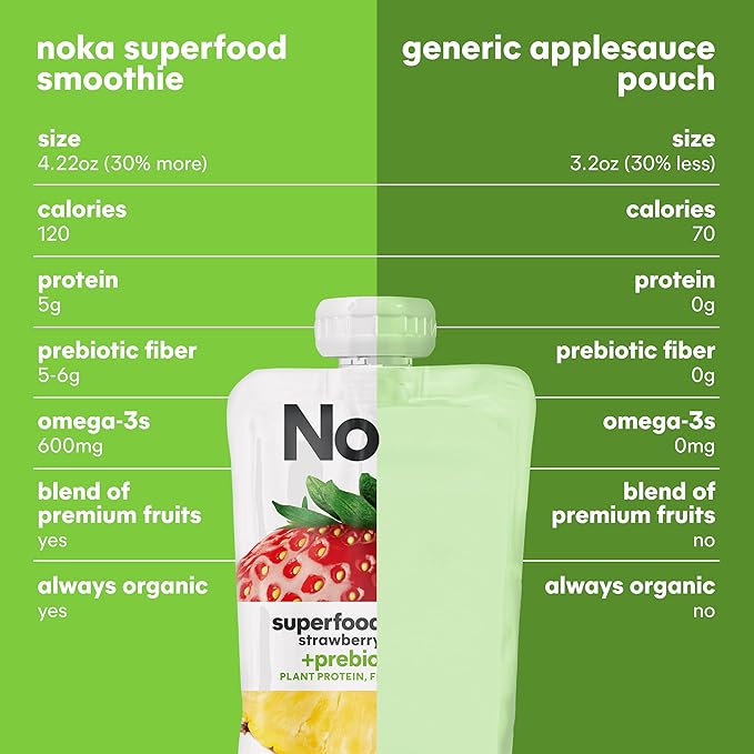 Noka Superfood Fruit Smoothie Pouches Variety Pack, Healthy Snacks with Flax Seed, Plant Protein