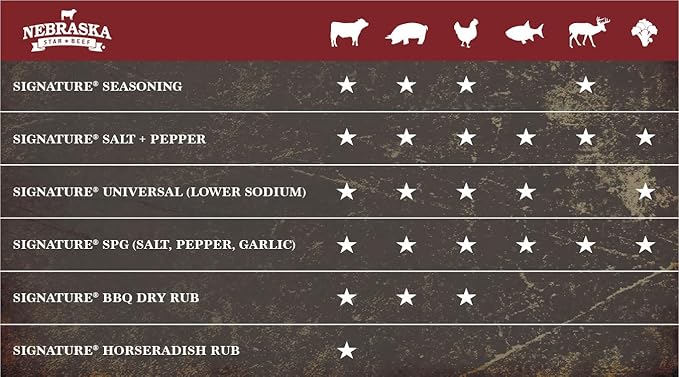Nebraska Star Beef Salt + Pepper Seasoning, 5 oz - Perfect for Steak and Beef Dishes