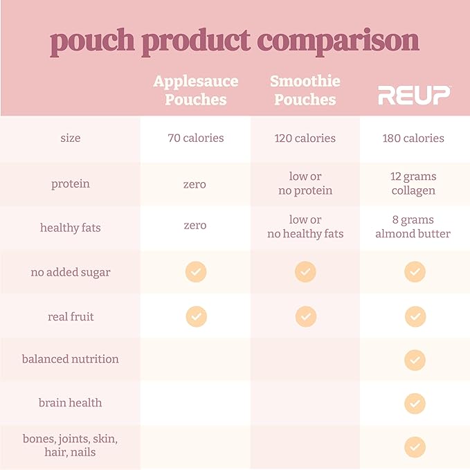 Reup Collagen Protein Smoothie - 12g Protein, 10g Collagen, Dairy Free, Ready to Drink - High