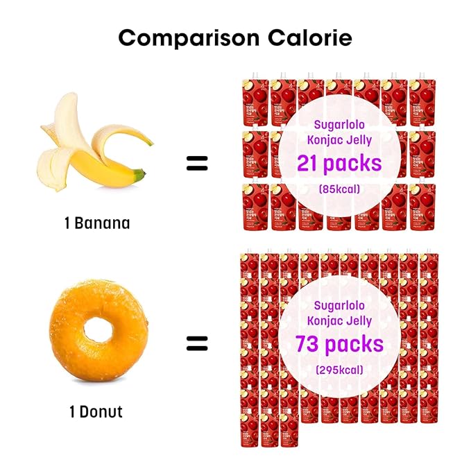 Sugarlolo Konjac Sweet Passion Fruit Jelly Snack - Vegan Jello with Zero Sugar | Only 4 Calories