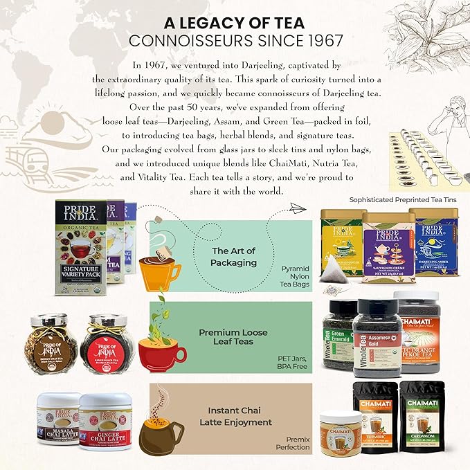 Pride of India | PACK of 6 - PommBerry Merlot Fruity Green Tea | 15 Pyramid Full Leaf Individually