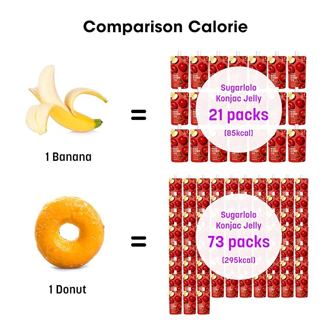 Sugarlolo Konjac Sweet Coco Yuzu & Lemon Jelly Snack - Vegan Jello with Zero Sugar | Only 6