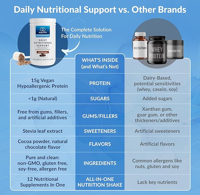 Equilife Daily Nutritional Support, All-in-One Multivitamin Meal Replacement, Pure Chocolate