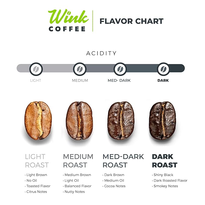 Wink Coffee Super Crema Espresso - 100% Arabica Whole Bean Coffee - Large 2.2 Pound Bag - Colombian