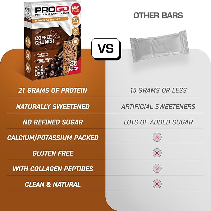 ProGo Protein Bars, Low Sugar, High Protein Snacks (21g) - 95% Pure Isolate for Faster Muscle