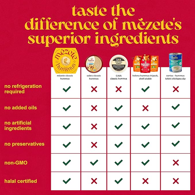 Mezete Traditional Middle Eastern Hummus | 100% All Natural Dips and Spreads | Flavorful Tahini