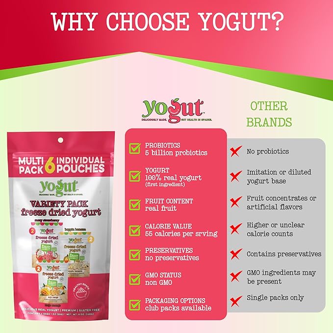 YoGut Freeze Dried Yogurt Snack, Variety Pack, 6 Pack, Healthy Snacks for Kids, Toddlers & Adults