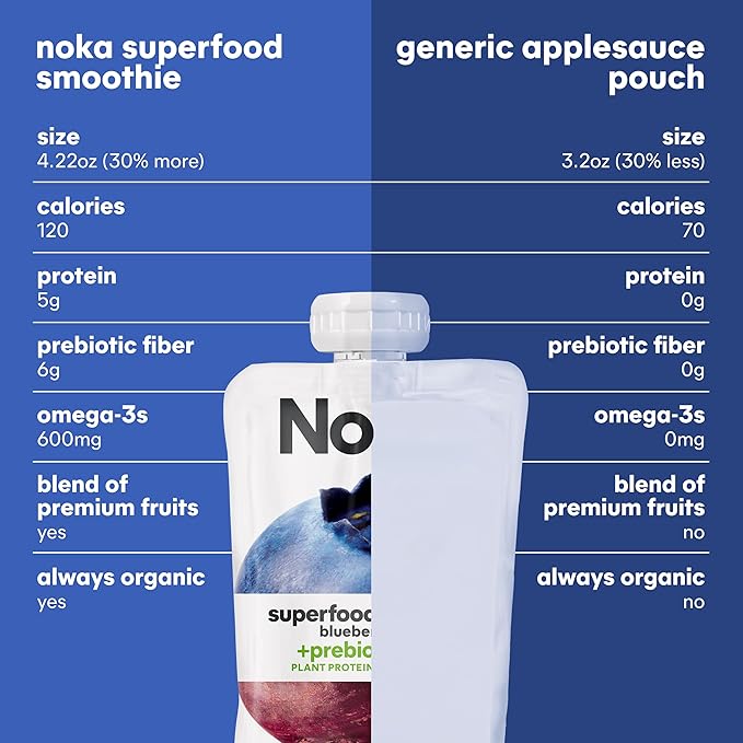 Noka Superfood Fruit Smoothie Pouches, Blueberry Beet, Healthy Snacks with Flax Seed, Prebiotic