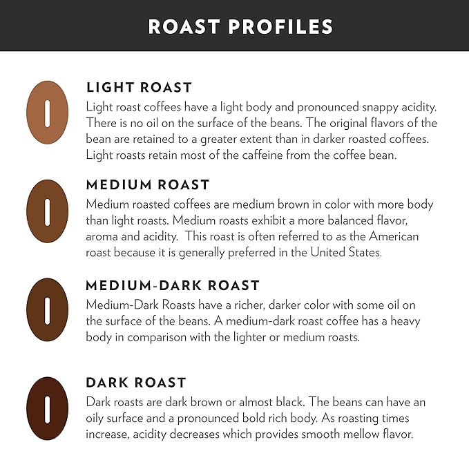 Community Coffee Pecan Praline Medium Roast Single Serve Keurig K-Cup Pods 32 ct Box