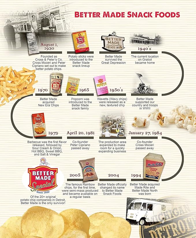 Better Made Potato Sticks 5oz Canister - (Original, 12 Can Tray) - Shoestring Potato Sticks