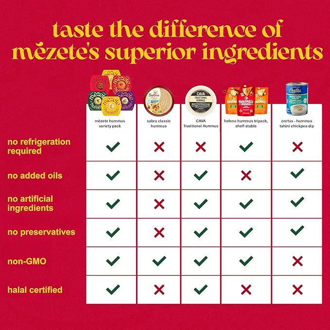 Mezete Hummus Variety Pack | Authentic Middle Eastern | Free from Preservatives | All-Natural Dips