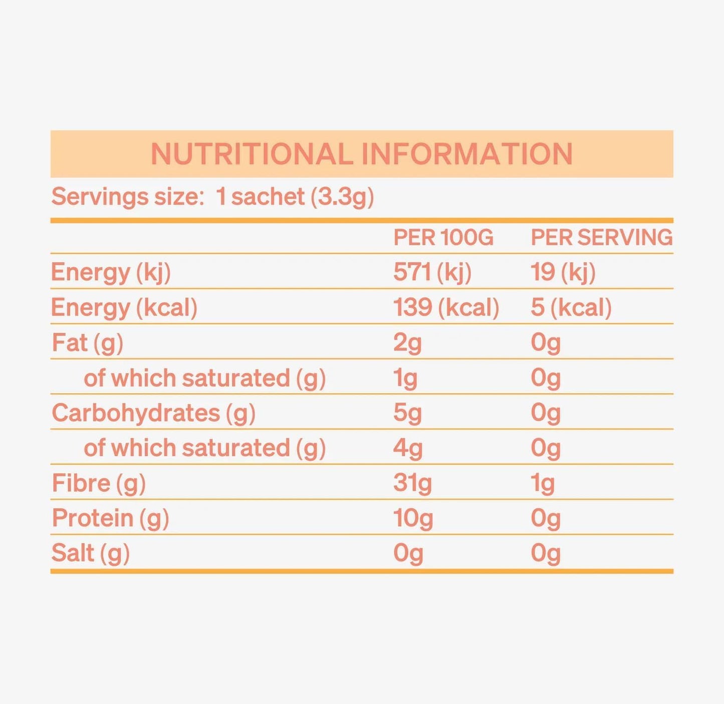 London Nootropics - Flow - Adaptogenic Mushroom Coffee with Lion’s Mane & Rhodiola - 12 Sachets