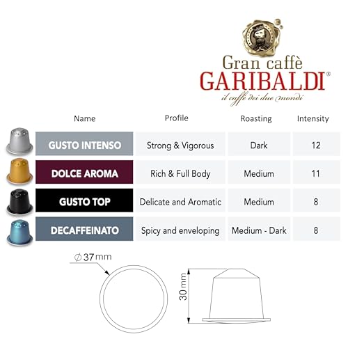 Gran Caffè Garibaldi Espresso Pods, Italian Roasted Coffee, Compatible Nespresso Original Line
