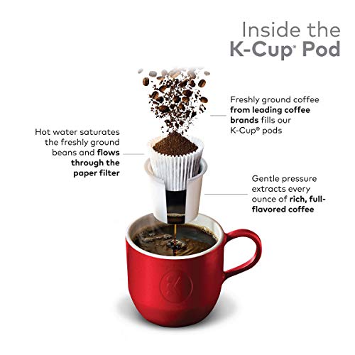 Green Mountain Coffee Roasters French Vanilla Decaf Keurig Single-Serve K-Cup pods, Light Roast