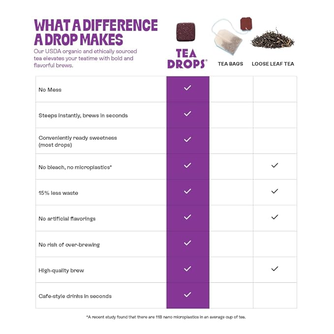 Tea Drops 30 Bulk Pack Organic Ube Bagless Tea - Loose Leaf, Lightly Sweetened, On-The-Go.