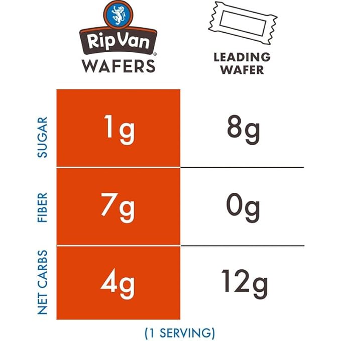 Rip Van Vanilla Keto Wafer Cookies, Healthy Vegan Snack, Non GMO, Low Carb, Low Sugar (1g), Low