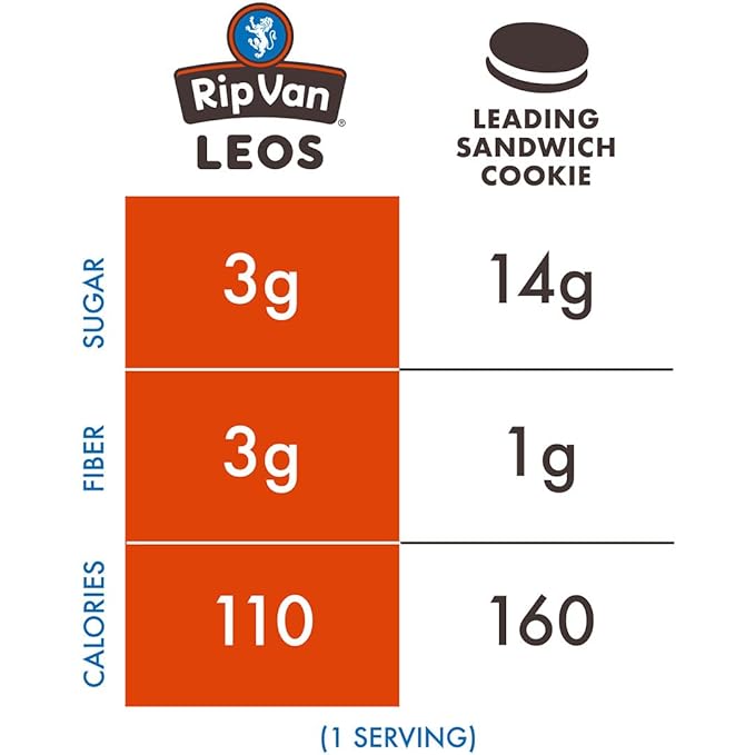 Rip Van LEOs - Cookies and Cream Sandwich Cookies - Low Sugar Snack Cookies - Low Carb Snack