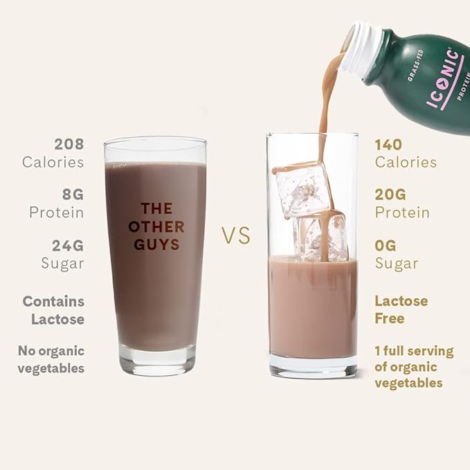 ICONIC Protein Shake, Cacao + Greens (12 Pack) ??20g Grass-Fed Protein Drink ??Low Carb, Sugar
